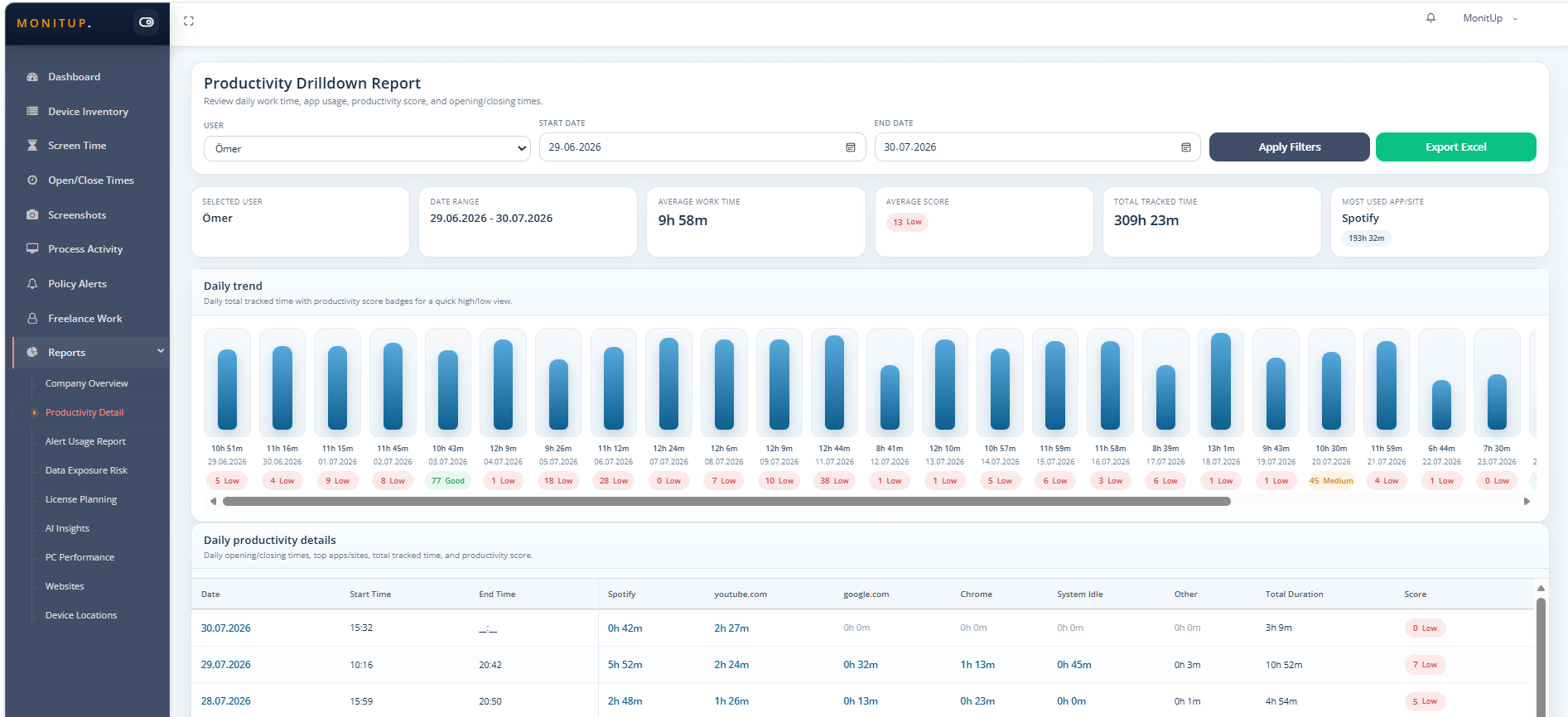 MonitUp productivity drilldown report