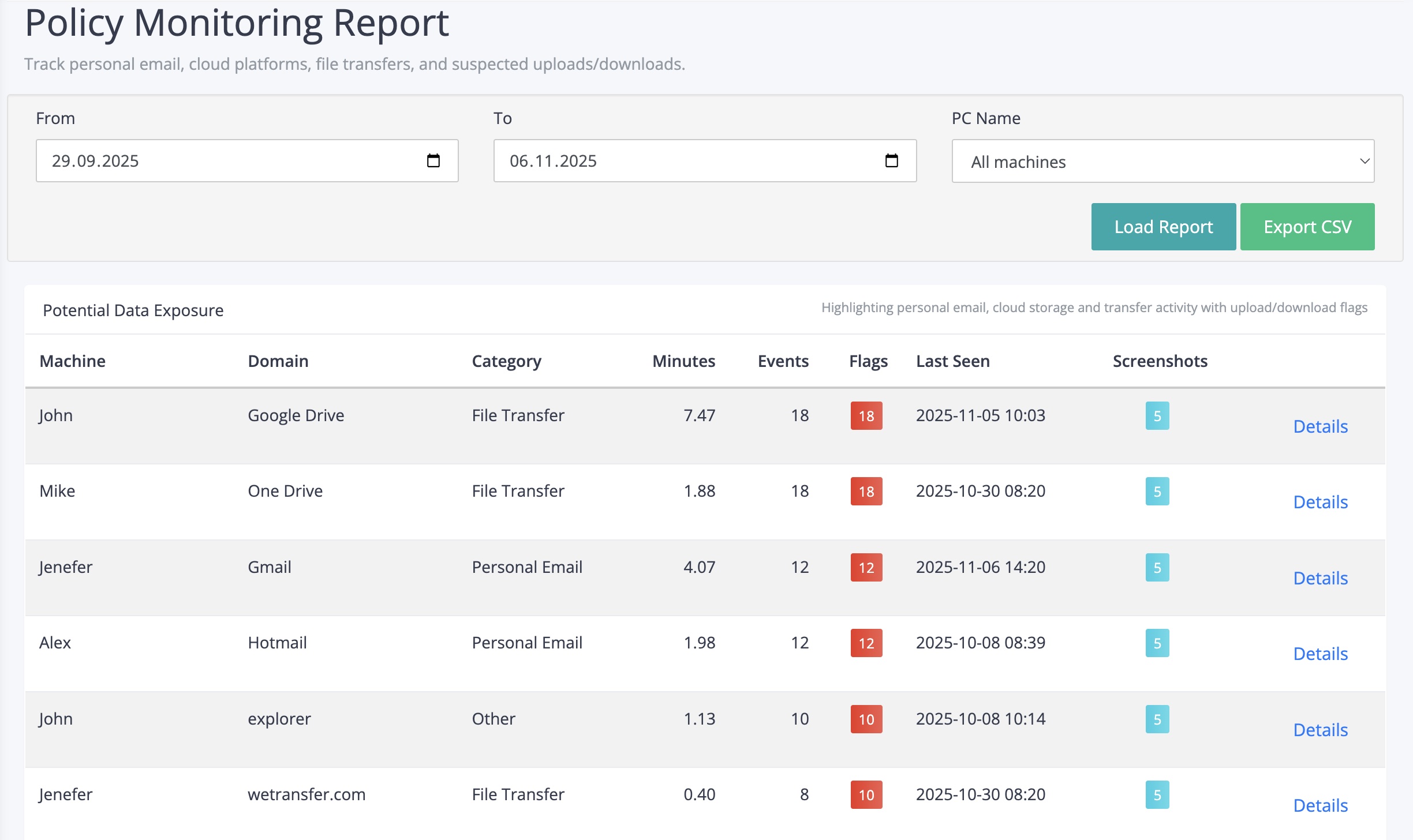 Policy monitoring report with compliance risk categories